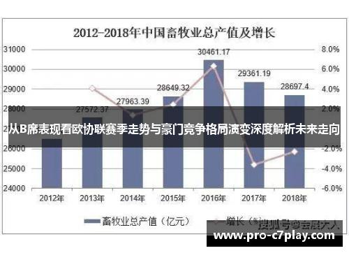 从B席表现看欧协联赛季走势与豪门竞争格局演变深度解析未来走向