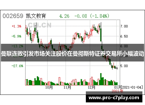 曼联连败引发市场关注股价在曼彻斯特证券交易所小幅波动